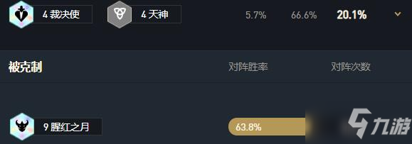 《雲頂之弈》11.7九腥紅怎麼玩 11.7九腥紅陣容分享