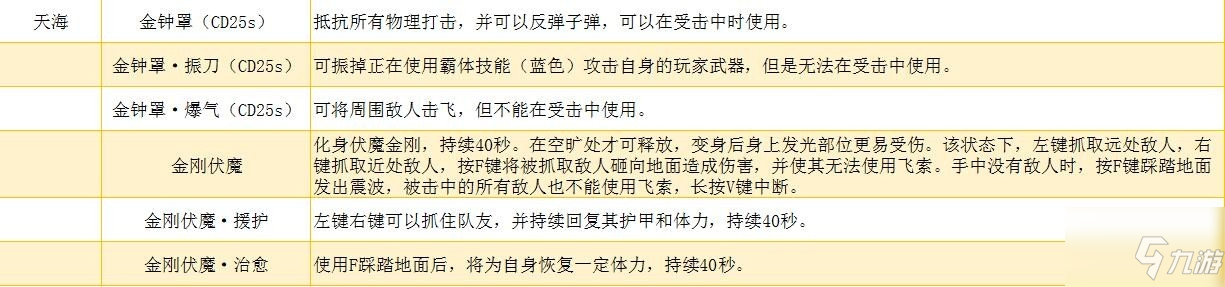 《永劫無間》天海人物圖鑒