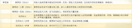 《永劫無間》季滄海人物圖鑒