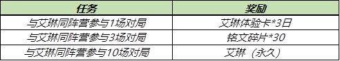 王者榮耀s23永久艾琳怎麼獲得？s23永久艾琳獲取方法