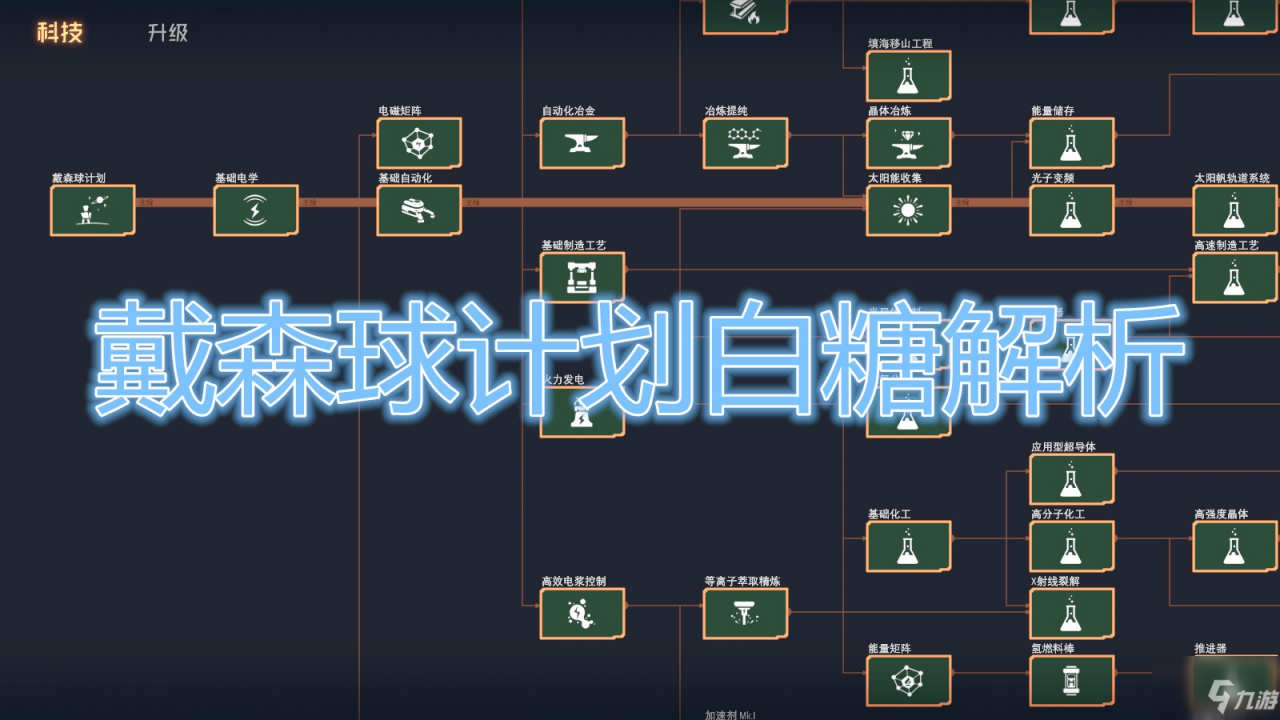 《戴森球計劃》白糖作用詳解