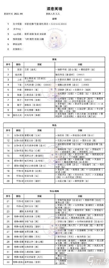 奇跡暖暖酒意闌珊得高分搭配攻略