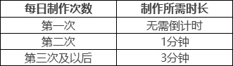 原神丘丘夢工坊活動地址在哪？丘丘夢工坊活動規則獎勵