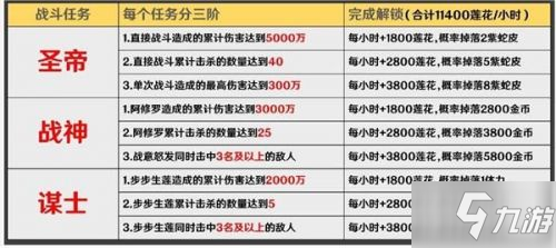 陰陽師聖蓮池任務怎麼做 紅蓮華冕聖蓮池任務攻略匯總