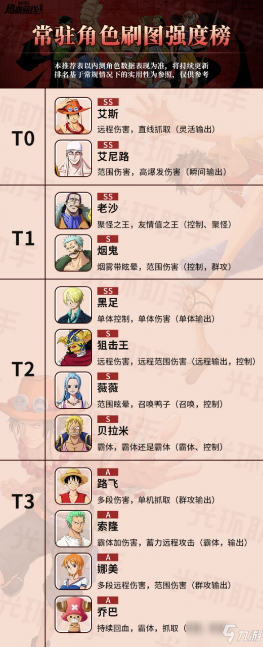 《航海王熱血航線》節奏榜排名攻略