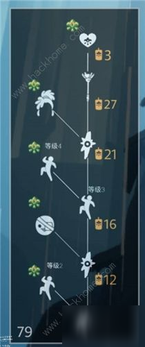 光遇集結季兌換列表匯總 光遇集結季任務攻略大全