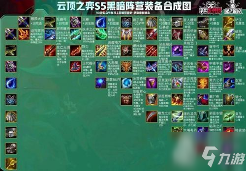 雲頂之弈黑暗裝備怎麼獲得？雲頂之弈S5暗黑裝備是什麼/怎麼合成/合成圖表