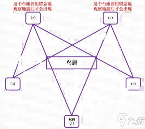 原神神櫻大祓任務攻略大全 原神祭神奏上完成流程介紹