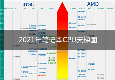 2021年筆記本CPU天梯圖