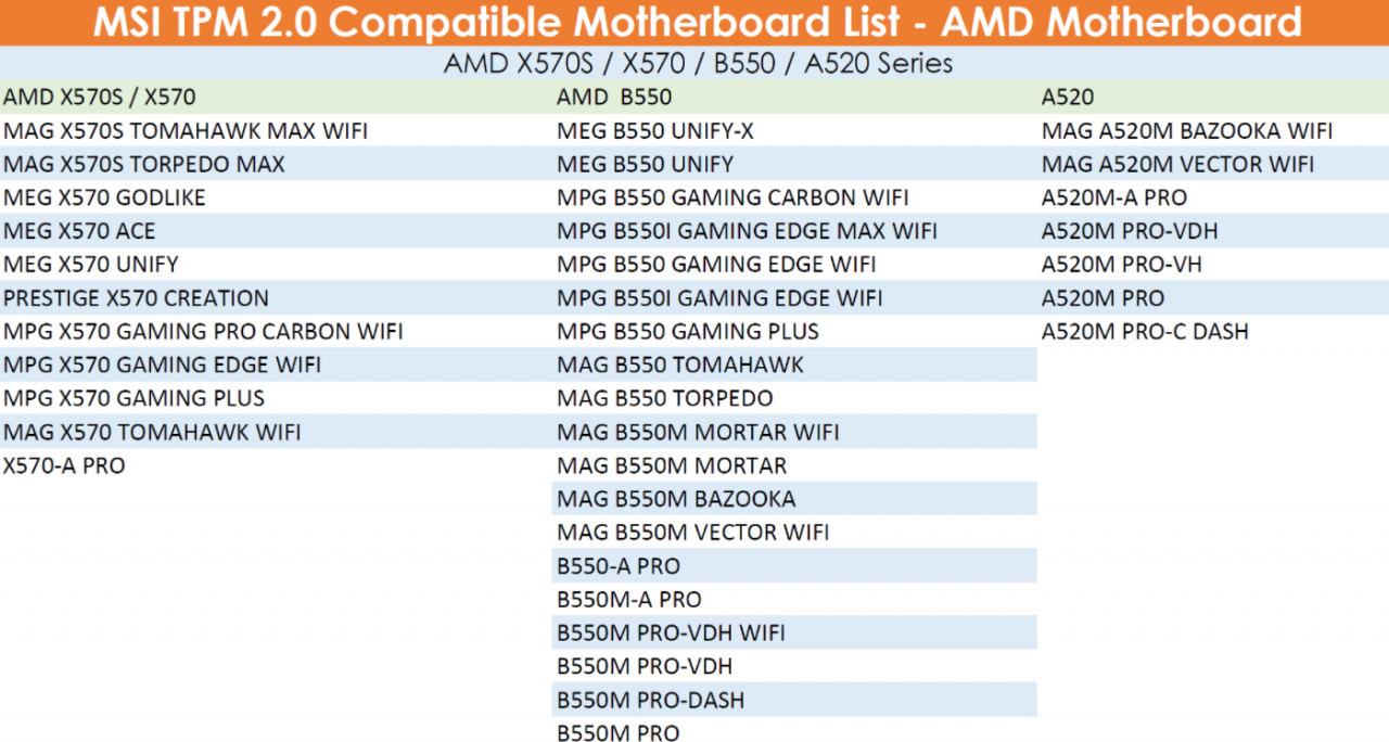 微星支持TMP2.0的AMD 500系列芯片組
