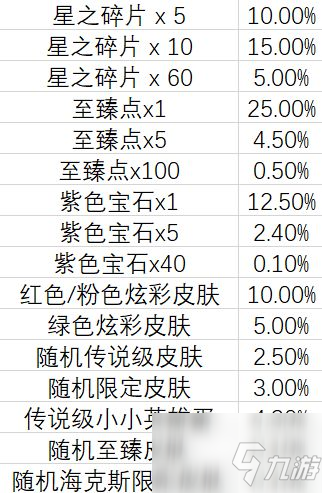 雲頂之弈TOC2通行證獎勵是什麼？TOC2通行證獎勵內容一覽