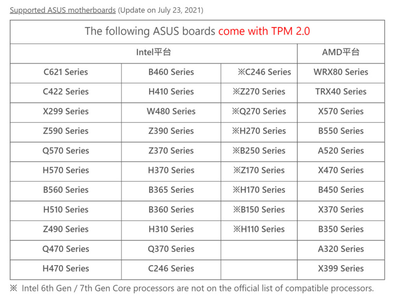 華碩發佈支持Win11的tpm2.0主板BIOS升級文件